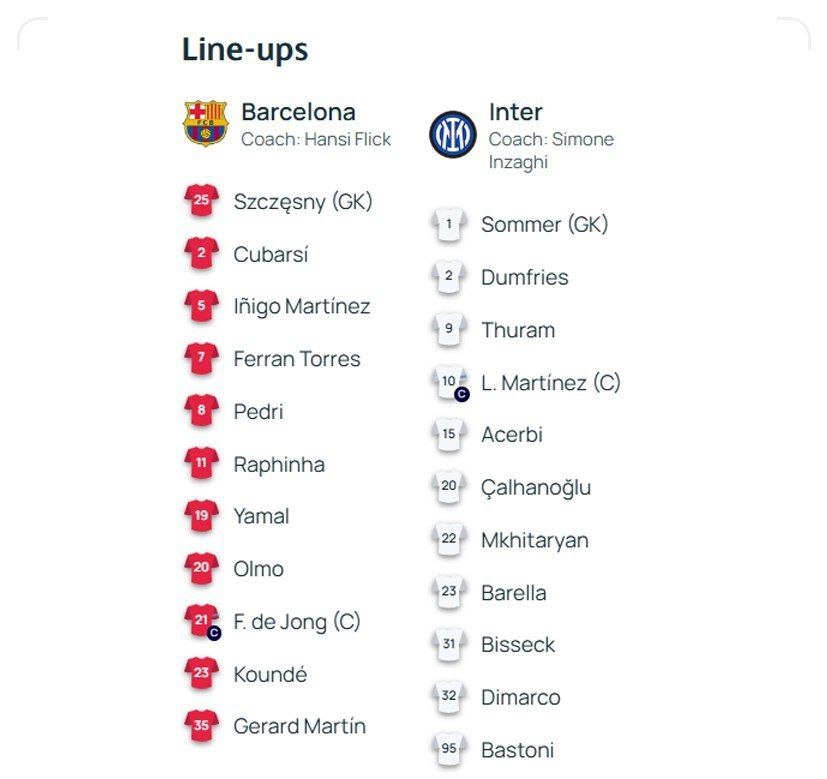 ترکیب بارسلونا و اینتر