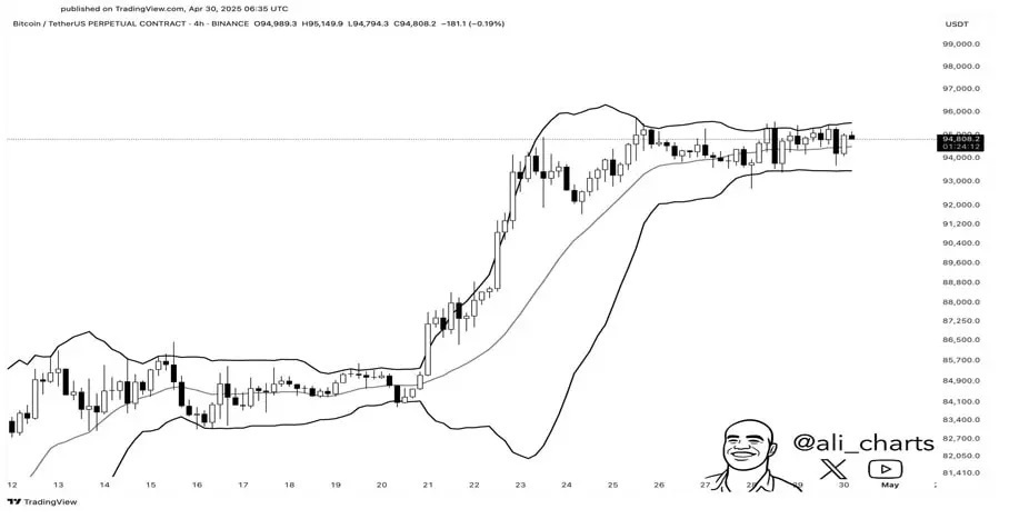 تثبیت قیمت بیتکوین؛ وقت خرید رسیده است؟ بیت کوین