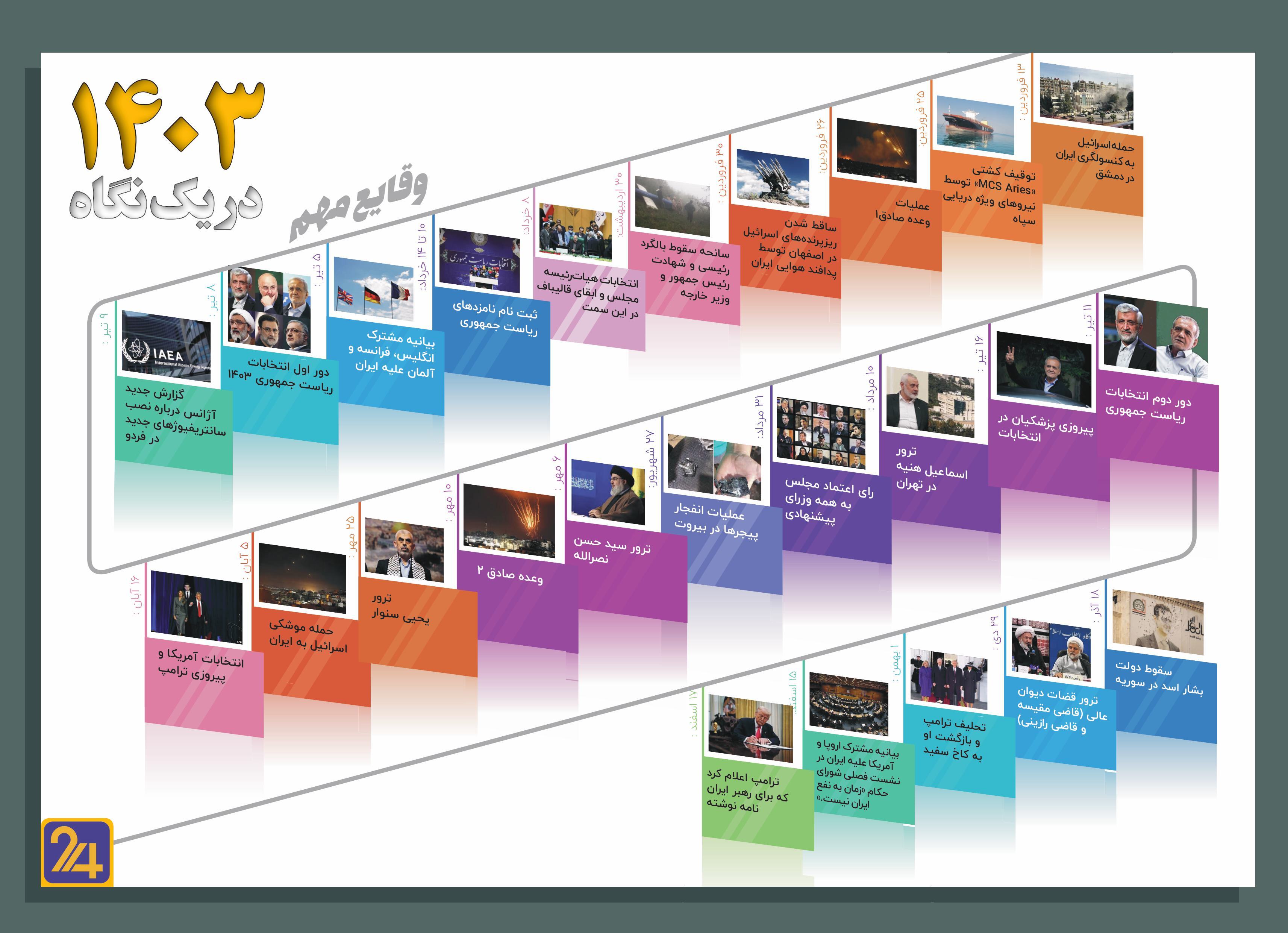 مهم‌ترین وقایع ایران در سال ۱۴۰۳ در یک نگاه +اینفوگرافیک