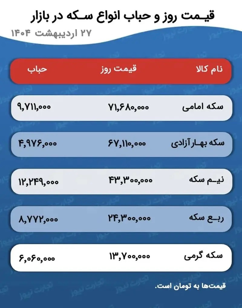 پیش‌بینی قیمت طلا و سکه در بازار