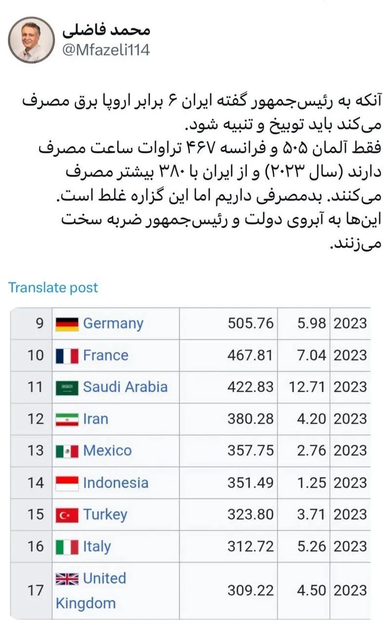 واکنش فاضلی به اظهارات پزشکیان درباره مصرف برق: به رئیس جمهور دروغ گفته‌اند!