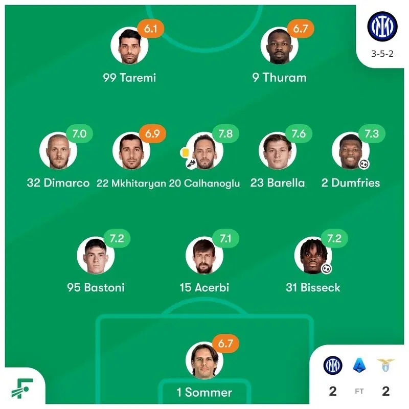 عملکرد طارمی