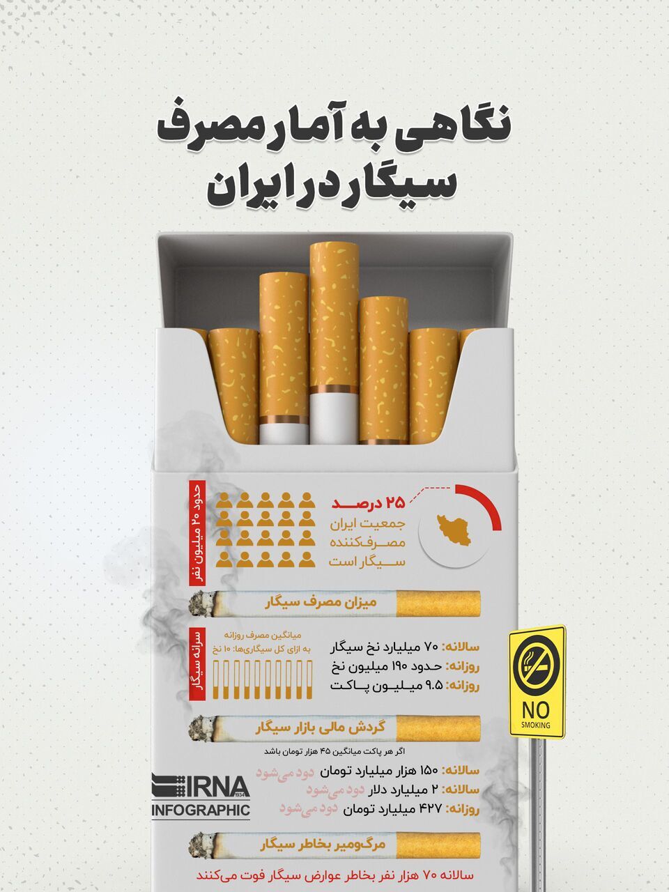نگاهی به آمار مصرف سیگار در ایران+اینفوگرافیک