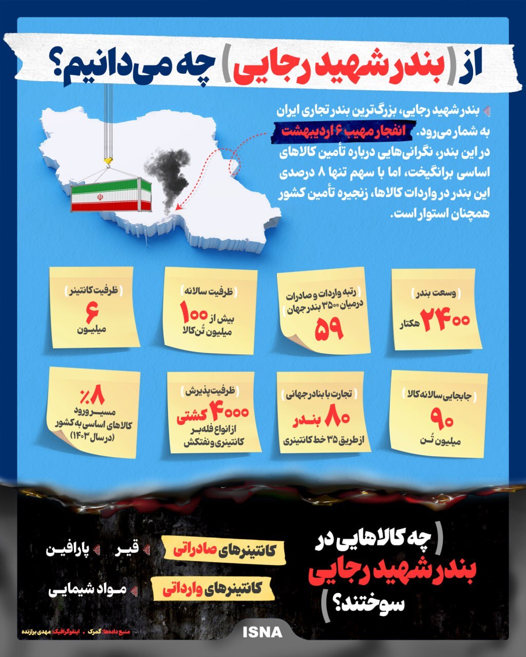همه چیز درباره بندر شهید رجایی + اینفوگرافیک