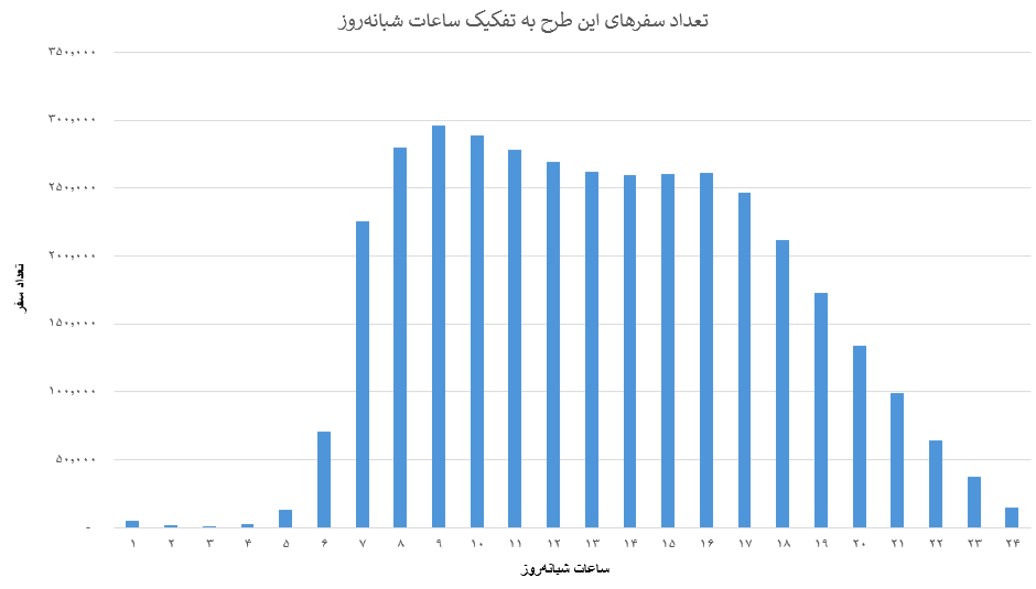 نتایج طرح اسنپ برای معافیت از پرداخت کمیسیون برای زنان سرپرست خانوار نتایج طرح اسنپ برای معافیت از پرداخت کمیسیون برای زنان سرپرست خانوار