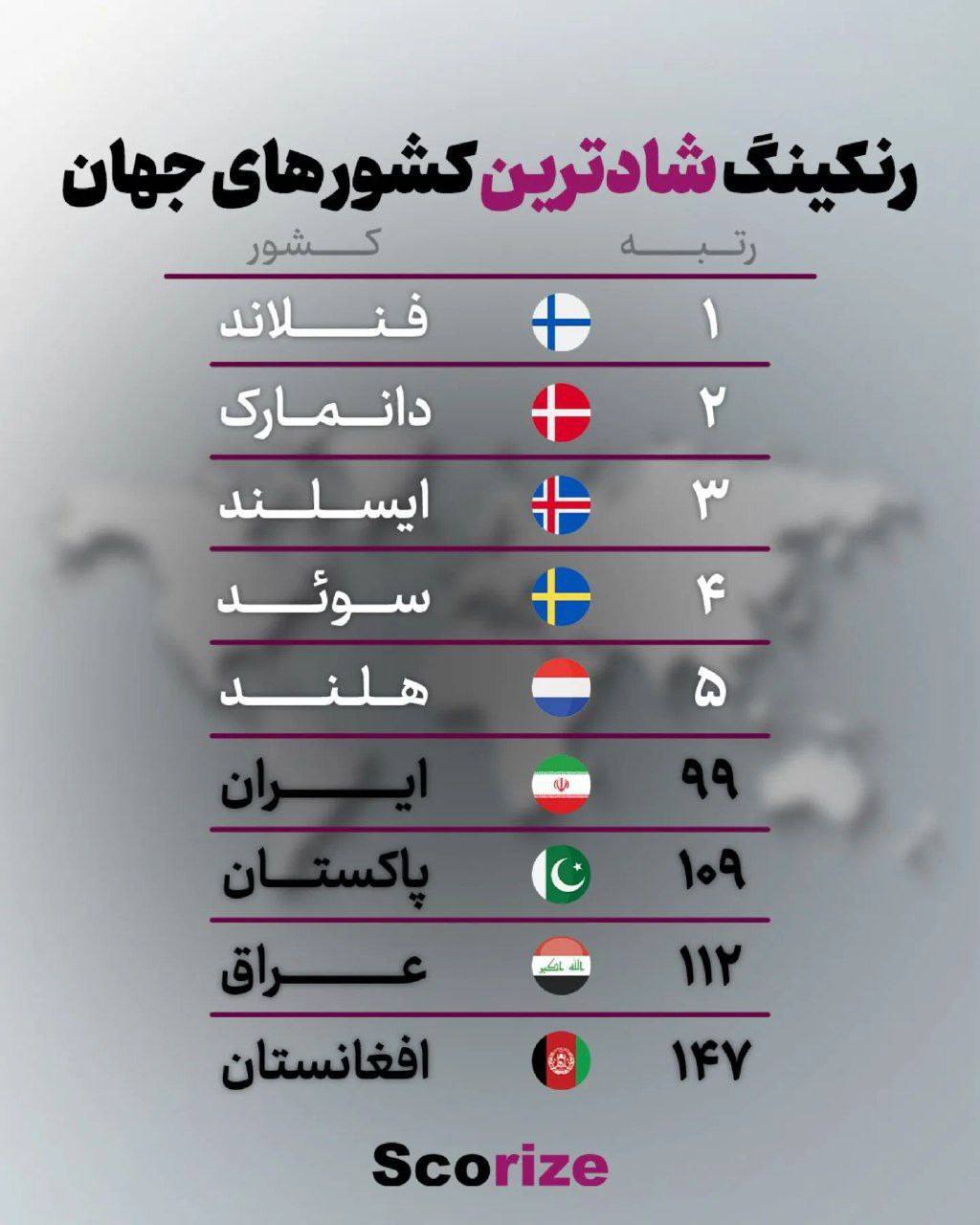 شادترین کشورها