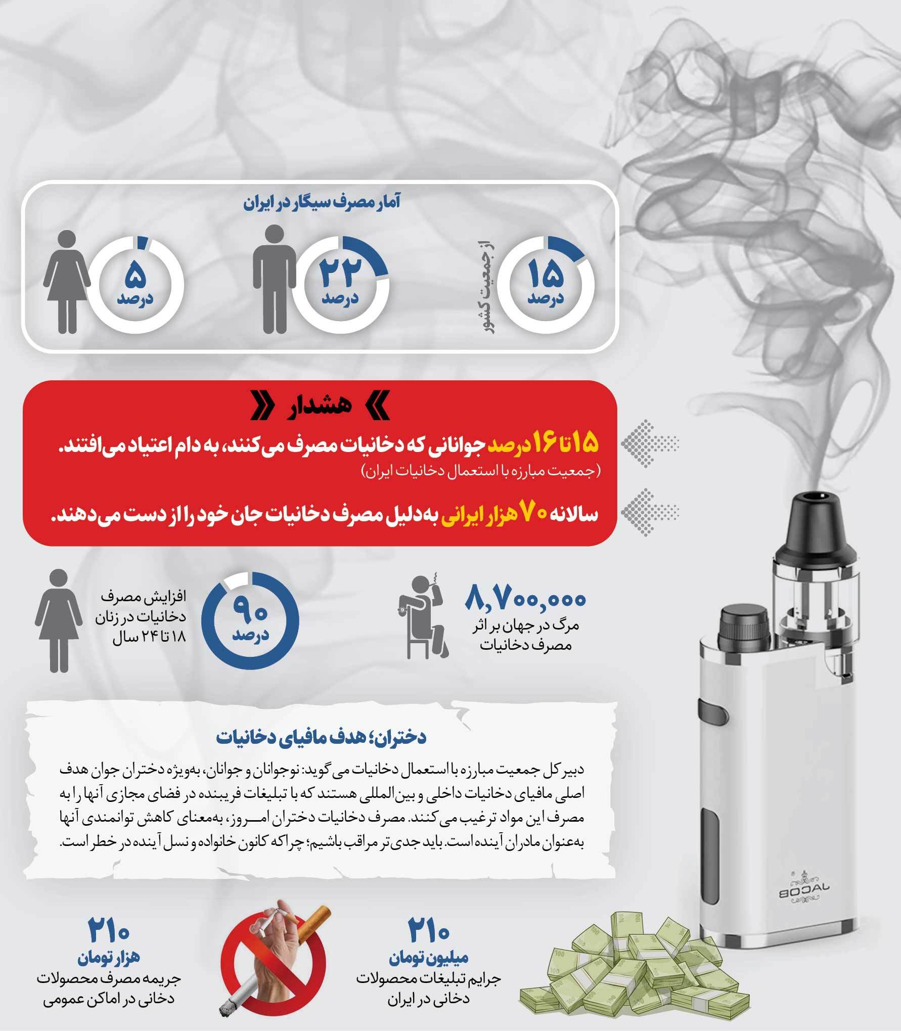 ویپ یا سیگار