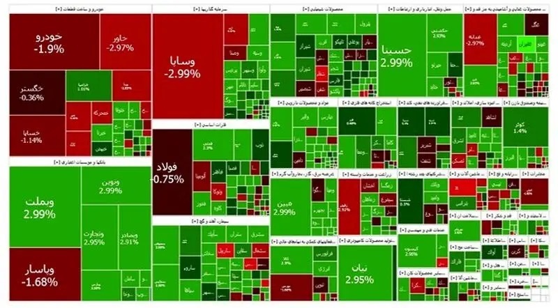 بورس سبز ماند