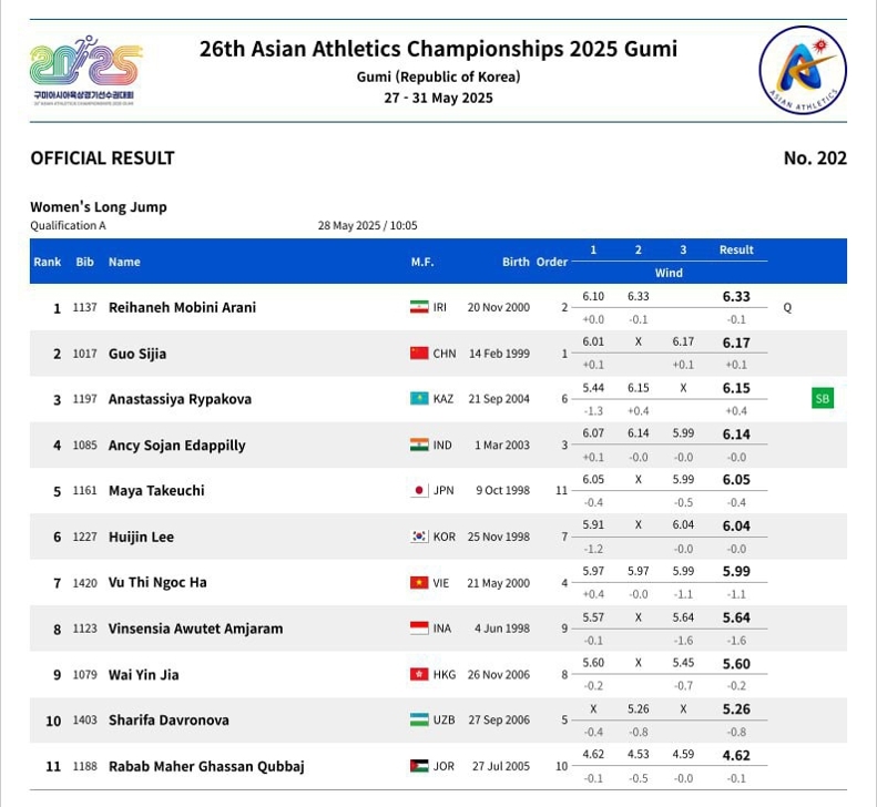 پرش بلند ریحانه مبینی به فینال قهرمانی آسیا پرش بلند ریحانه مبینی به فینال قهرمانی آسیا