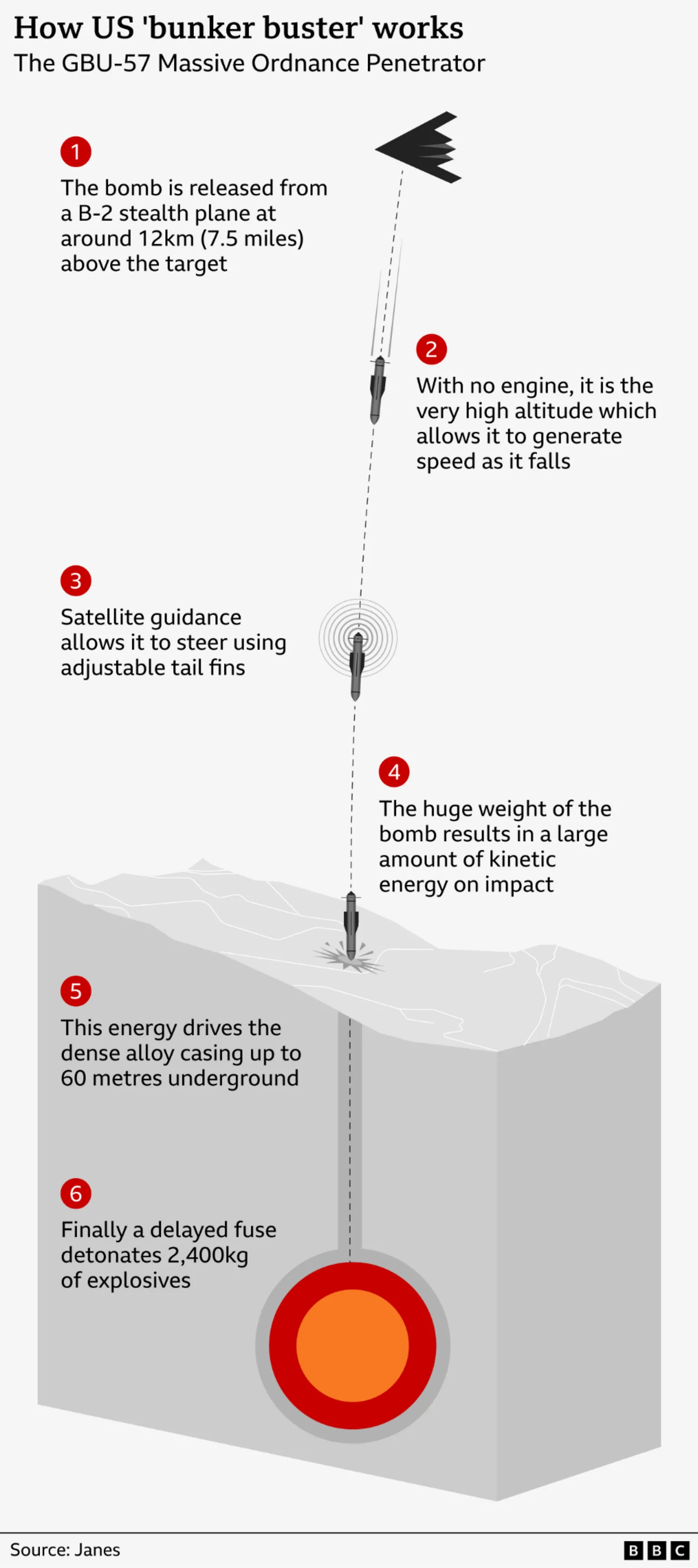 چرا آمریکا به جای اسرائیل به فردو حمله کرد؟ | آیا حمله آمریکا موثر بود؟
