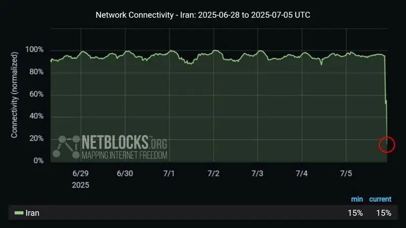 علت اختلال اینترنت در شبی که گذشت چه بود؟