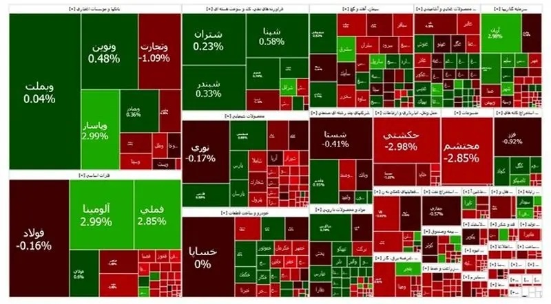 بورس هفته را قرمز به پایان رساند بورس هفته را قرمز به پایان رساند