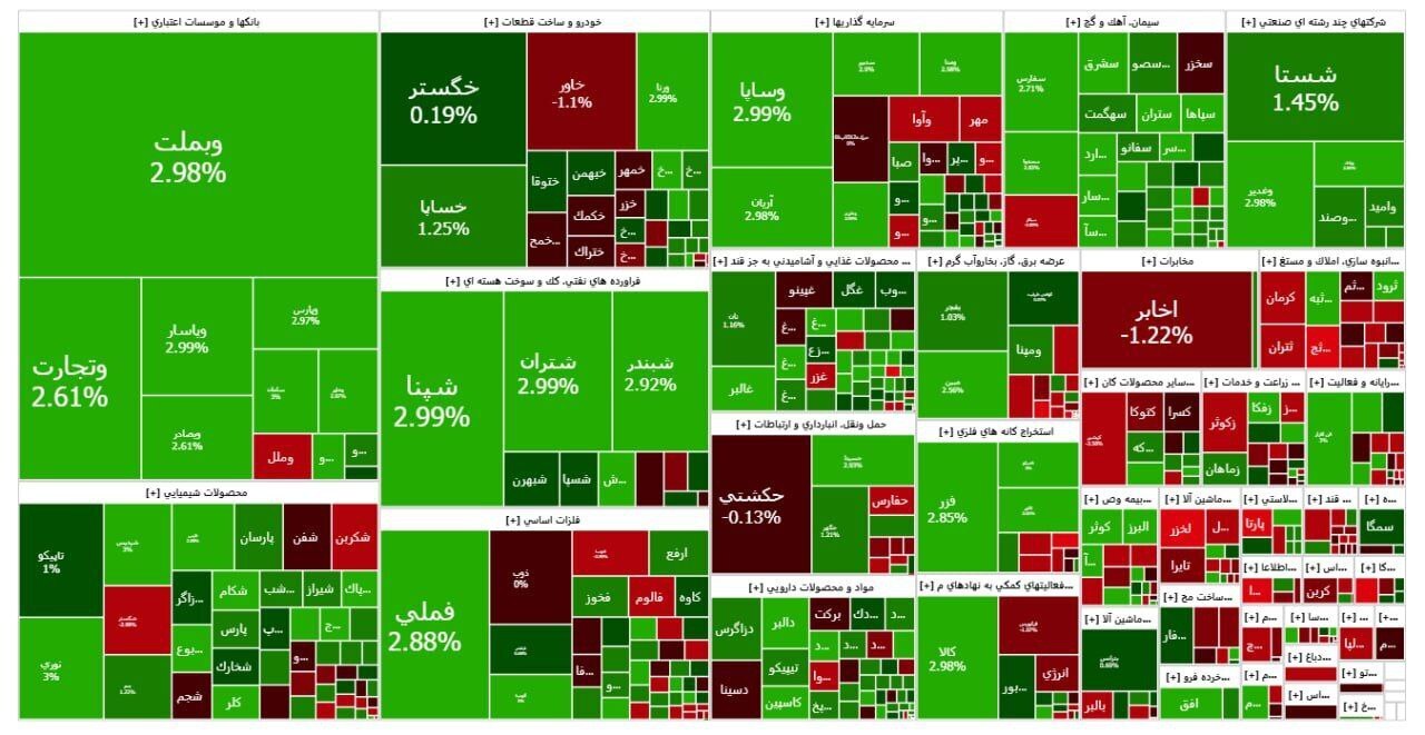 صعود ۳۰ هزار واحدی شاخص کل بورس صعود ۳۰ هزار واحدی شاخص کل بورس