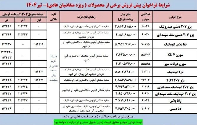 پیش‌فروش جدید محصولات ایران‌خودرو اعلام شد
