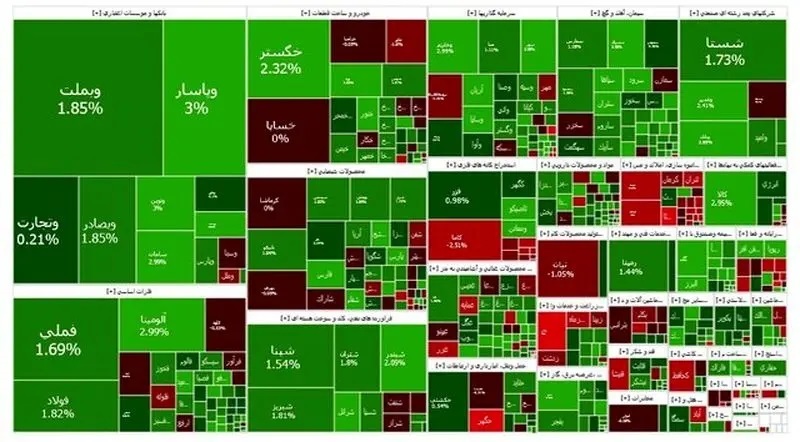 ثبت یک هفته سبز برای بورس ثبت یک هفته سبز برای بورس