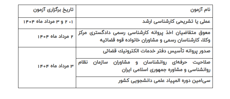 اطلاعیه سازمان سنجش درباره برگزاری آزمون‌ها