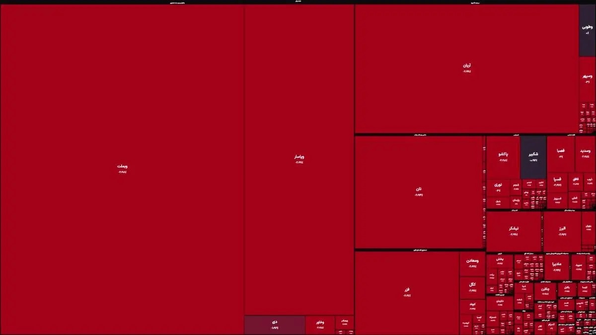 بازگشایی تماماً سرخ بورس امروز ۷ تیر ۱۴۰۴