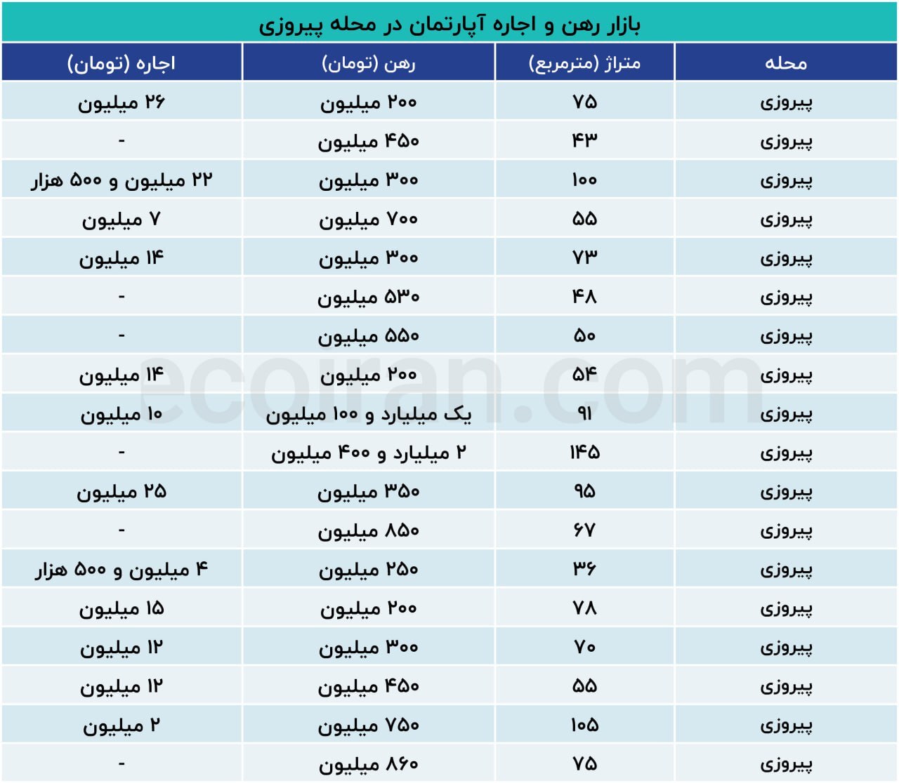 قیمت رهن و اجاره آپارتمان در محله پیروزی تهران +جدول قیمت رهن و اجاره آپارتمان در محله پیروزی تهران +جدول