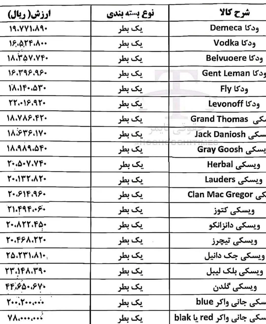 نرخ عرفی مشروبات الکلی به صورت رسمی اعلام شد!