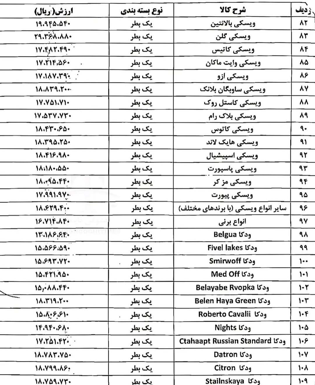 نرخ عرفی مشروبات الکلی به صورت رسمی اعلام شد!