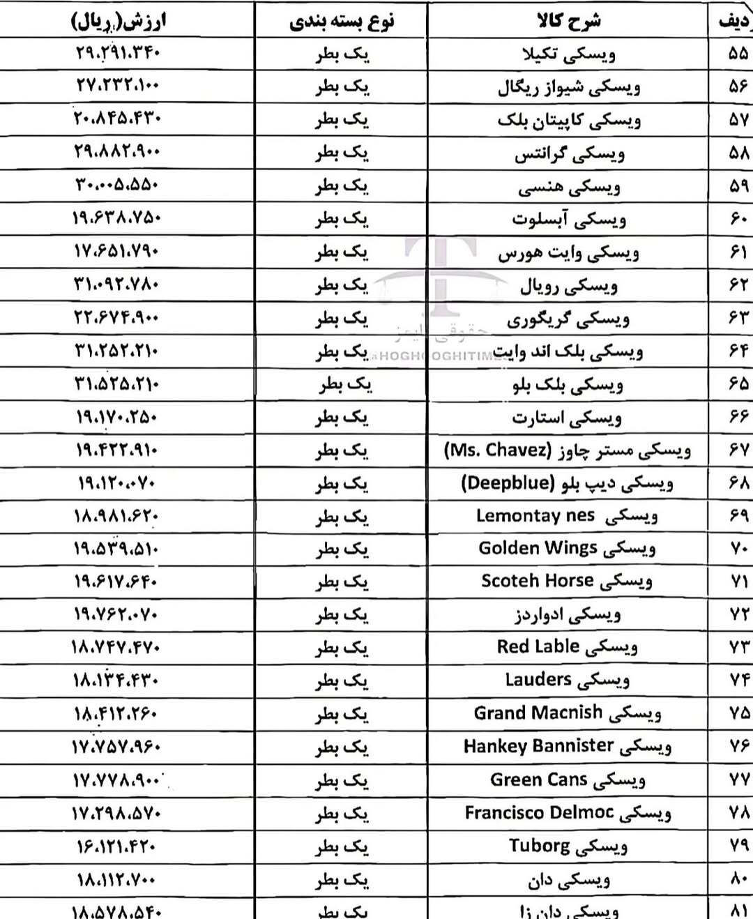 نرخ عرفی مشروبات الکلی به صورت رسمی اعلام شد!