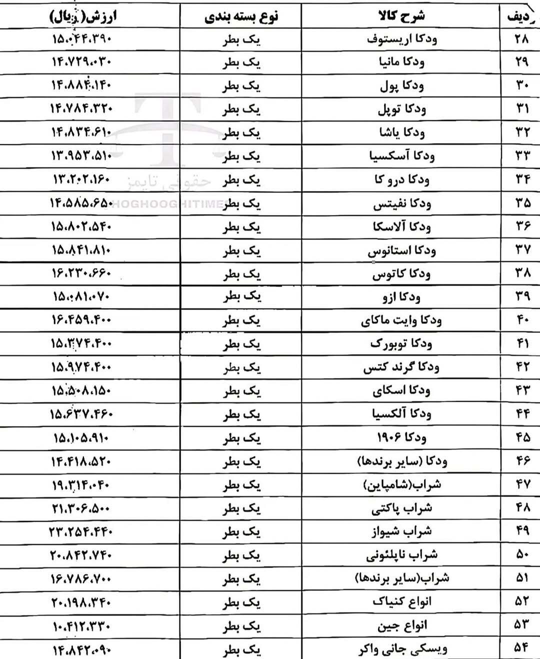 نرخ عرفی مشروبات الکلی به صورت رسمی اعلام شد!