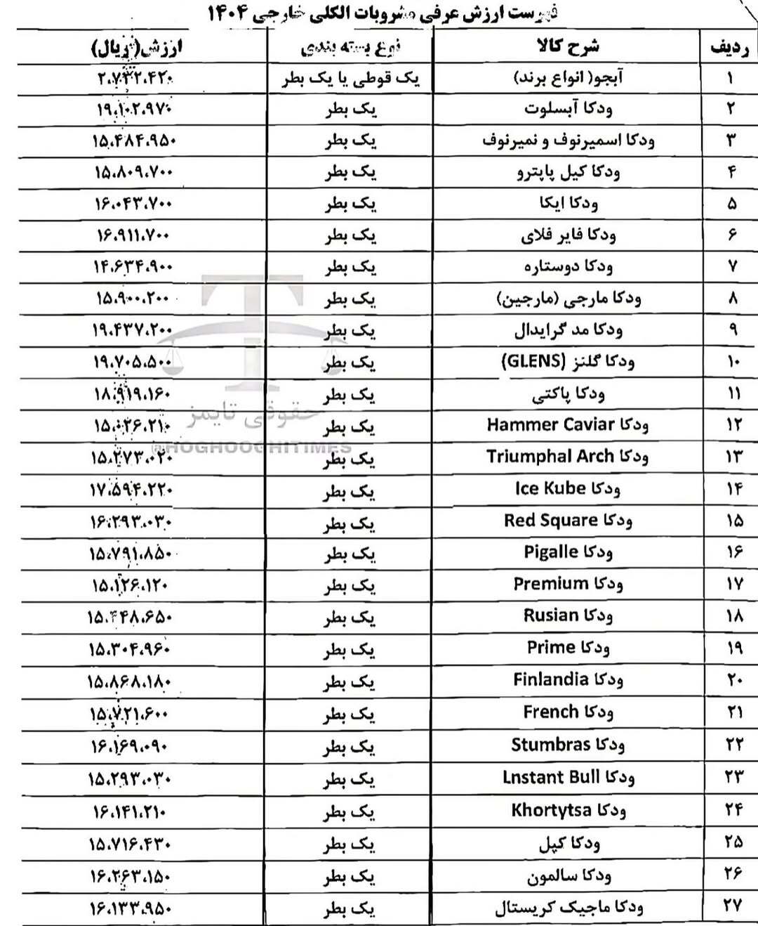 نرخ عرفی مشروبات الکلی به صورت رسمی اعلام شد!