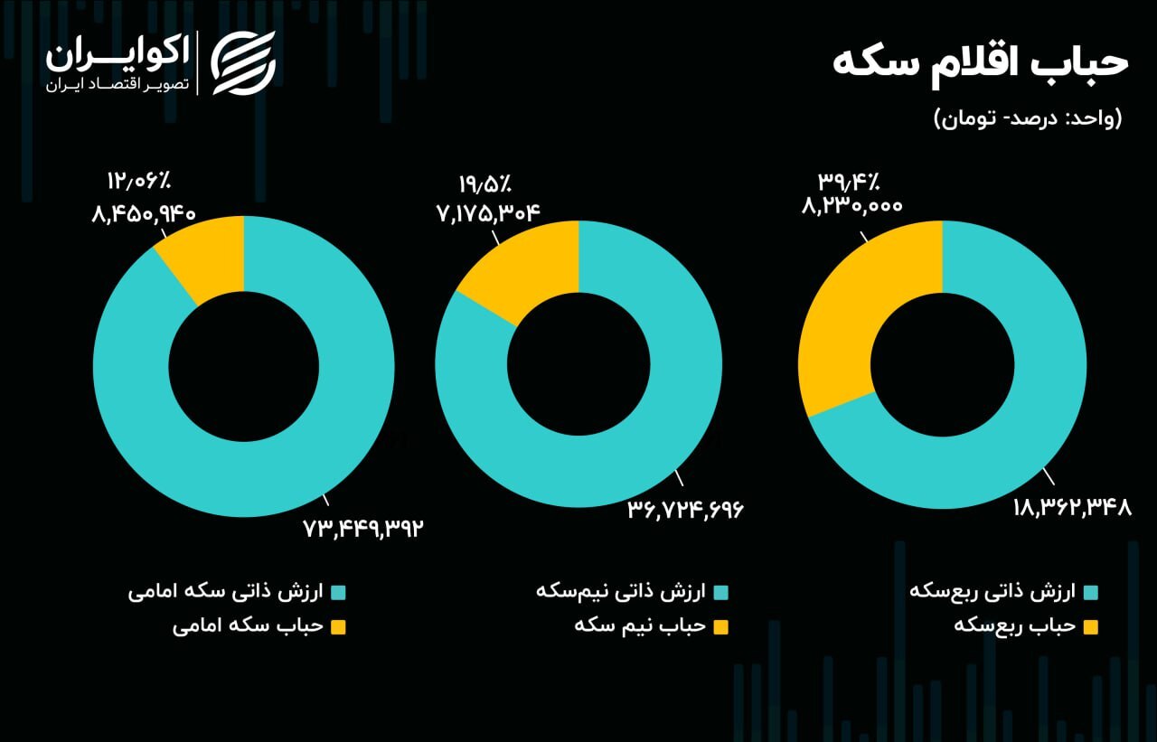 تالار شیشهای سبزپوش شد؛ حباب ارز و طلا کوچکتر تالار شیشهای سبزپوش شد؛ حباب ارز و طلا کوچکتر