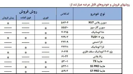 آغاز فروش طرحه های جدید محصولات ایران‌خودرو + جزئیات