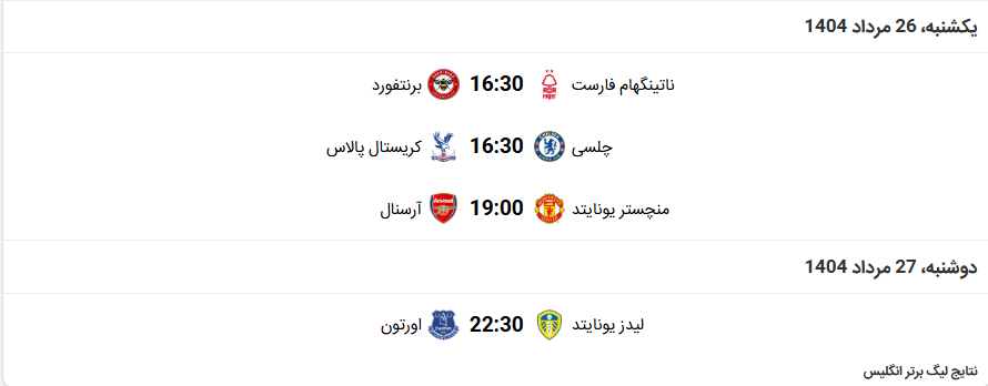 جدول لیگ برتر انگلیس