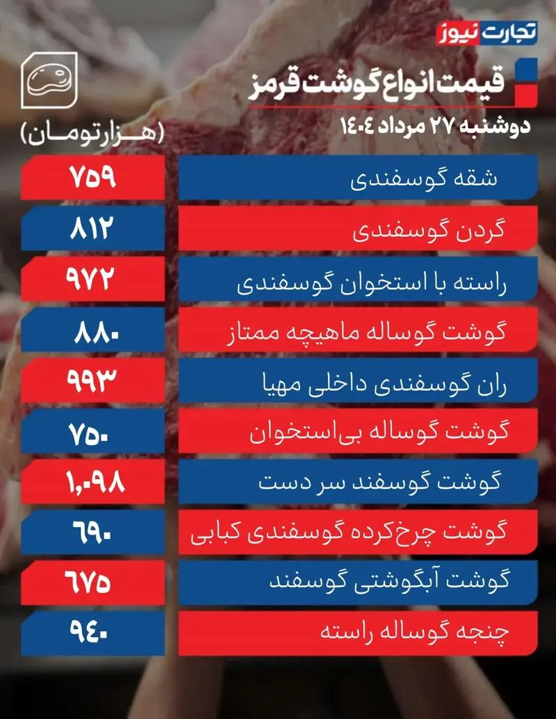 قیمت جدید گوشت قرمز در بازار اعلام شد