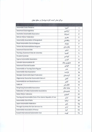 فهرست کشور‌های مجاز برای ورود موقت خودرو به ایران اعلام شد