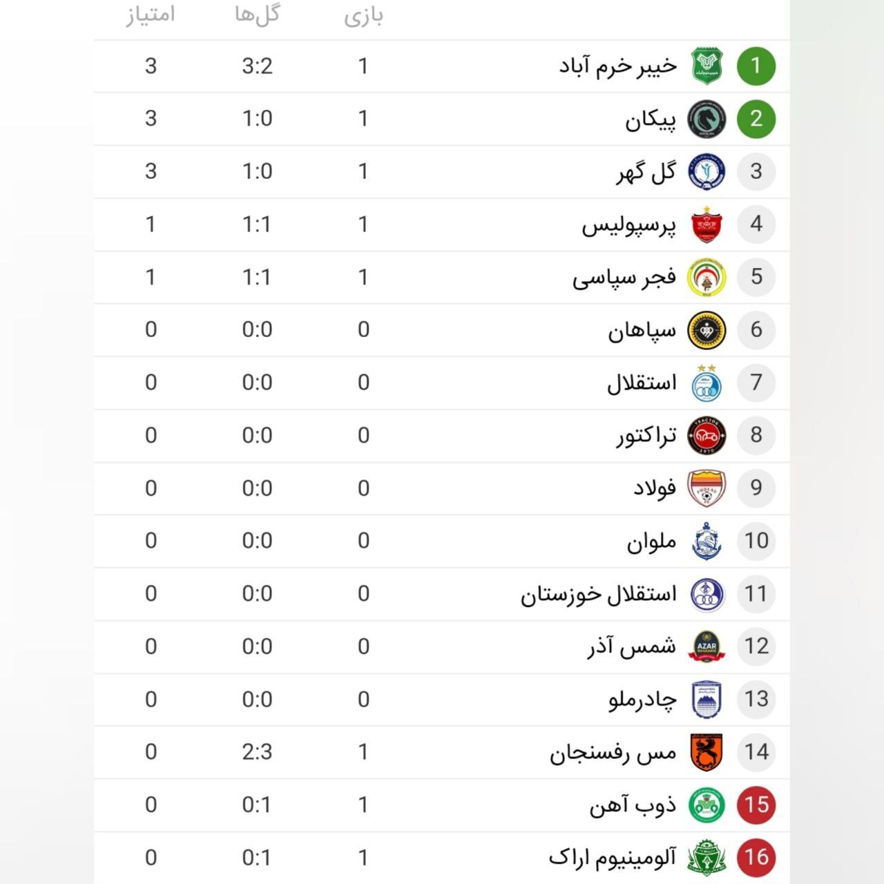 عکس| جدول رده‌ بندی لیگ برتر در پایان دیدارهای امروز