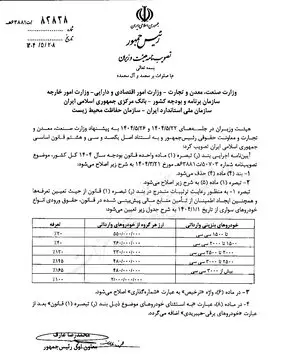 تعرفه جدید واردات خودرو ابلاغ شد+جدول نرخ جدید