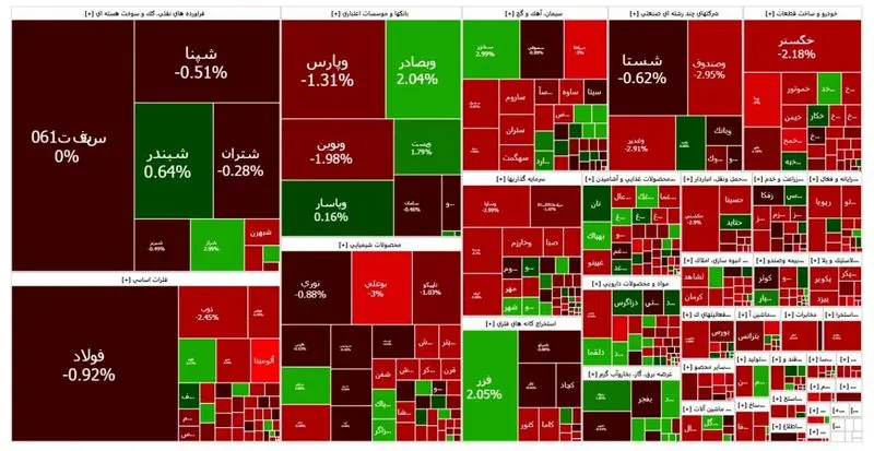 ۷۵ درصد از نماد‌های بازار سهام سرخپوش شدند