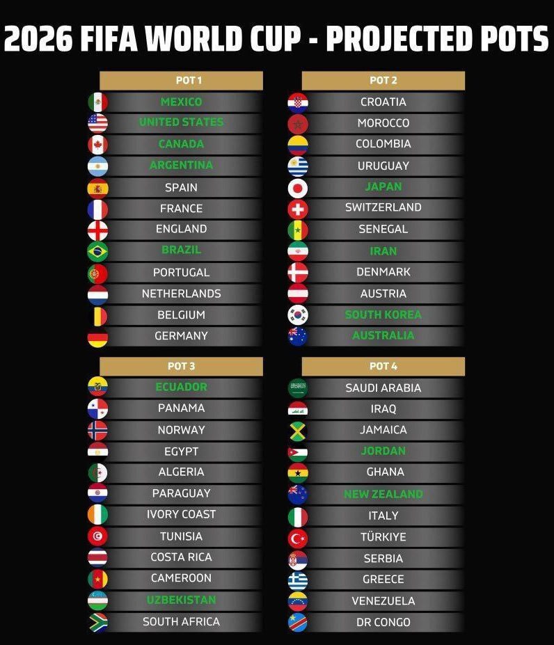 ایران در سید ۲ جام جهانی قرار گرفت
