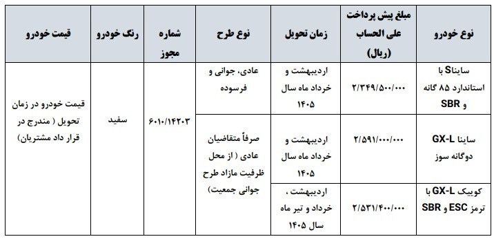 این ۳ محصول سایپا هفته آینده پیشفروش میشود این ۳ محصول سایپا هفته آینده پیشفروش میشود