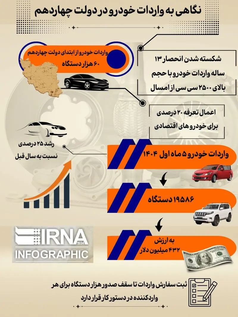 اینفوگرافی