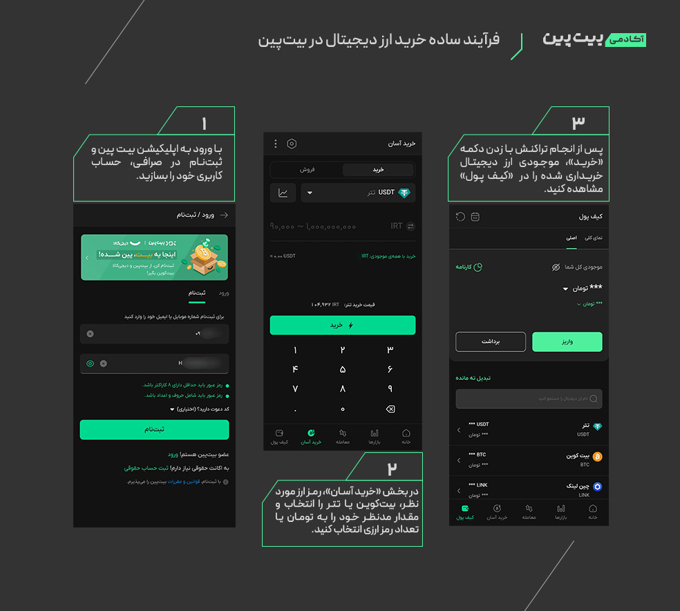 معرفی صرافی برای خرید تتر و بیت کوین در ایران