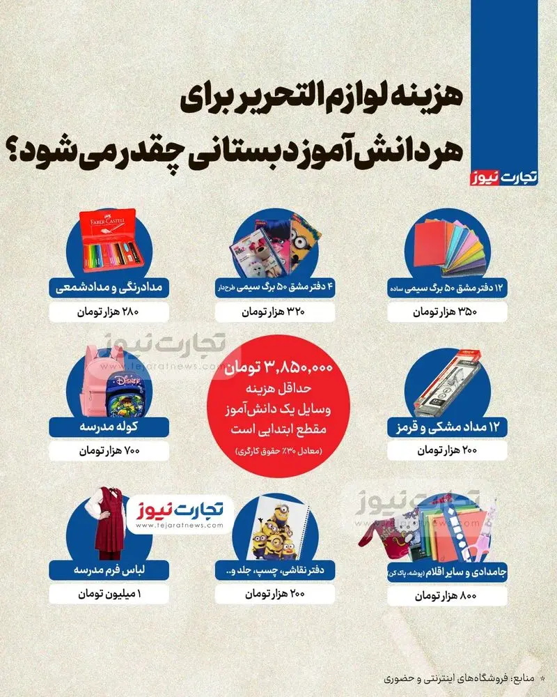 اینفوگرافی