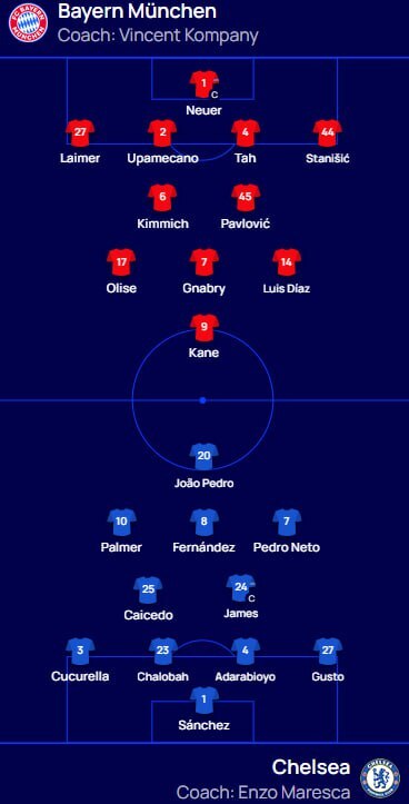 ترکیب بایرن مونیخ و چلسی
