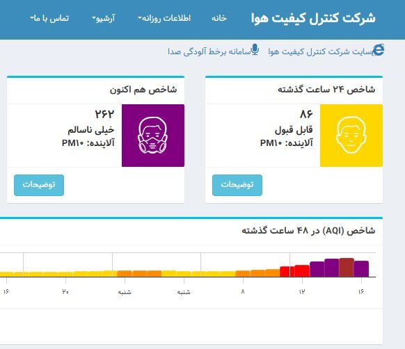 هوای تهران در وضعیت بسیار ناسالم