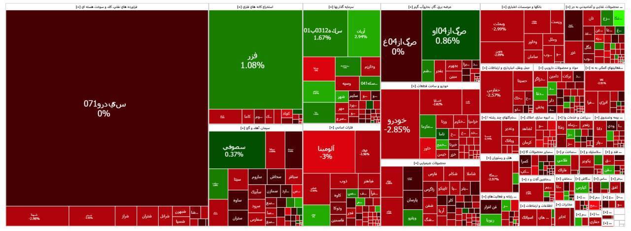 کاهش ۳۳ هزار واحدی شاخص بورس کاهش ۳۳ هزار واحدی شاخص بورس