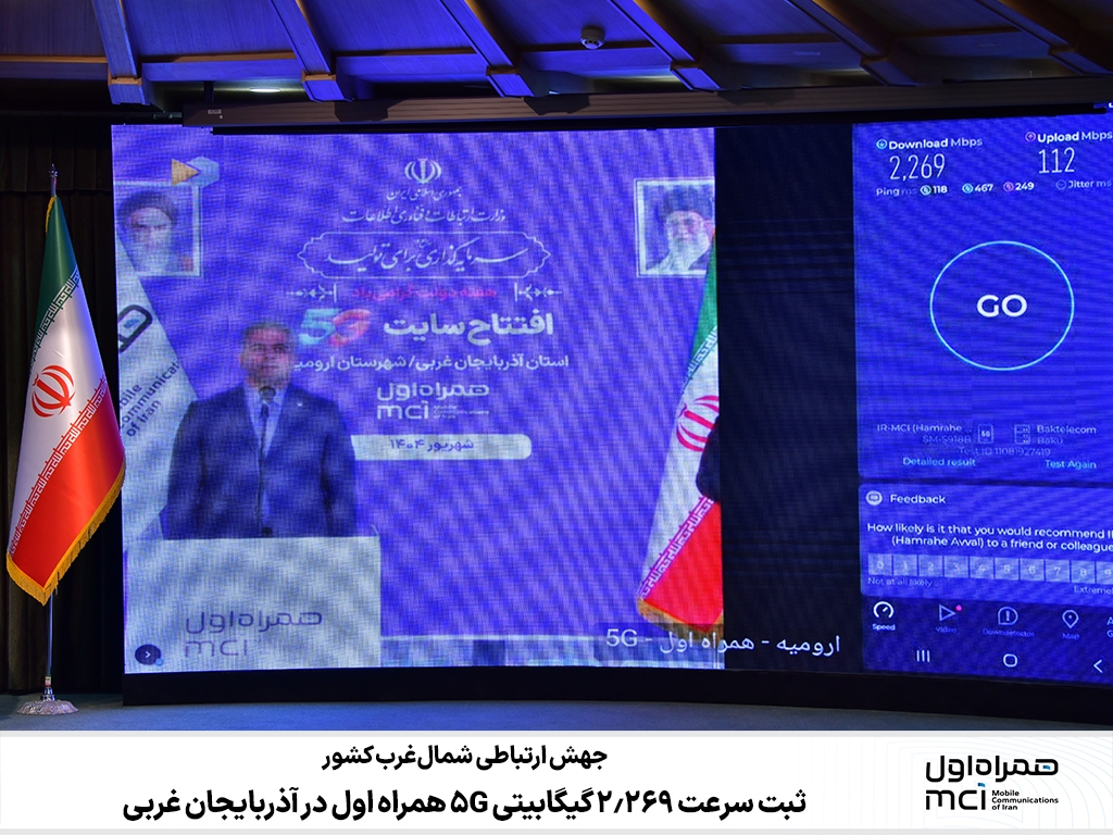 جهش ارتباطی شمالغرب کشور/ ثبت سرعت ۲.۲۶۹ گیگابیتی ۵G همراه اول در آذربایجان غربی جهش ارتباطی شمالغرب کشور/ ثبت سرعت ۲.۲۶۹ گیگابیتی ۵G همراه اول در آذربایجان غربی
