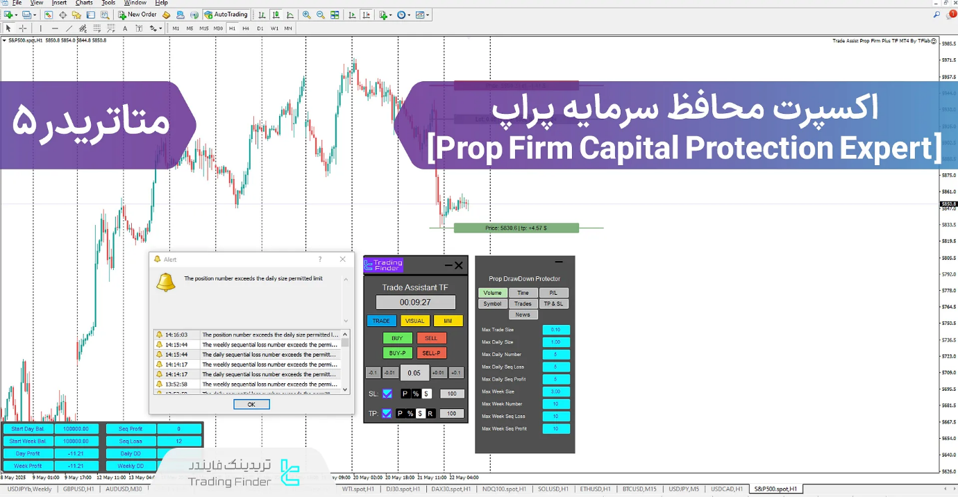 قوانین پراپ پراپی برای تریدر‌های حرفه‌ای - راهنمای جامع چالش دو مرحله‌ای و جت جامپ پراپ [Propiy]