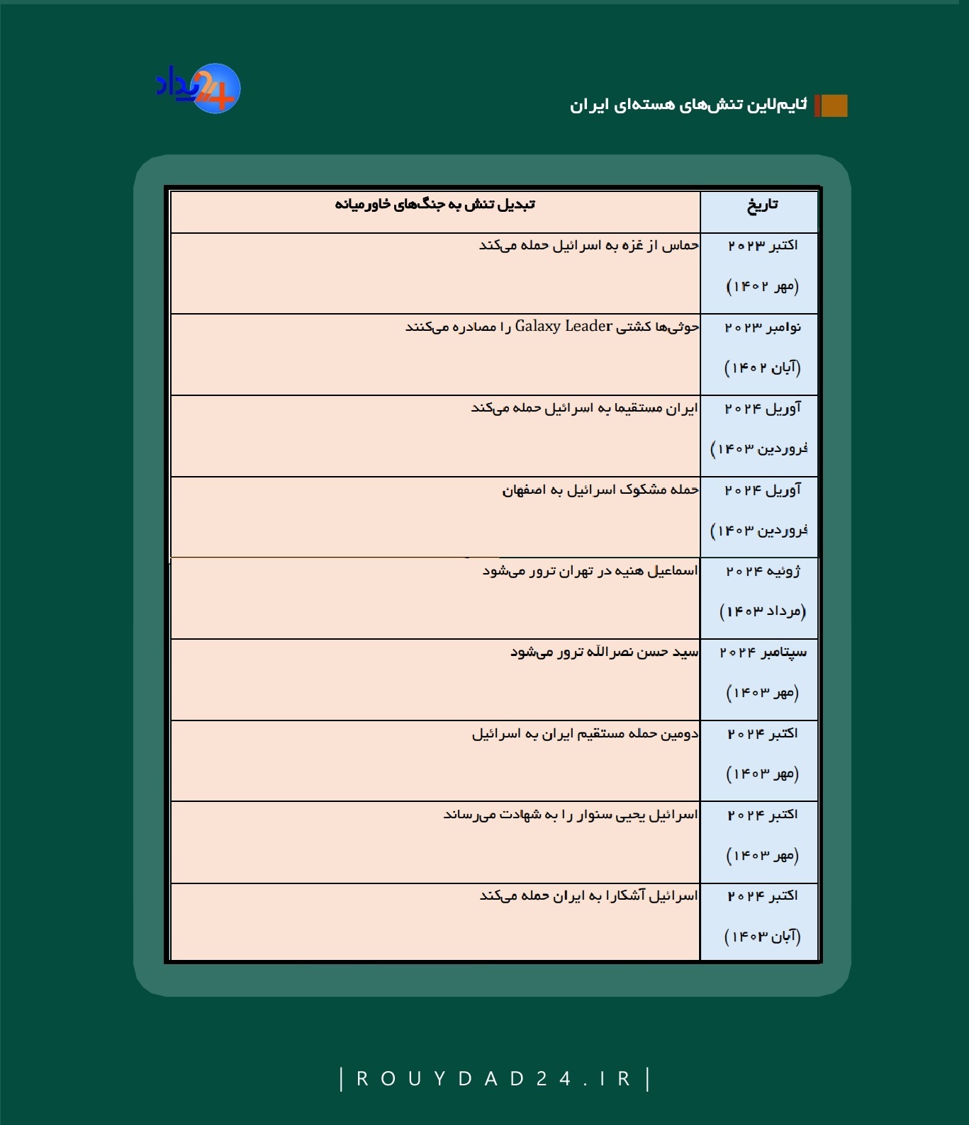 مروری بر پرونده هسته‌ای تهران | کابوس تحریم‌ها دوباره ایران را فرا می‌گیرد؟