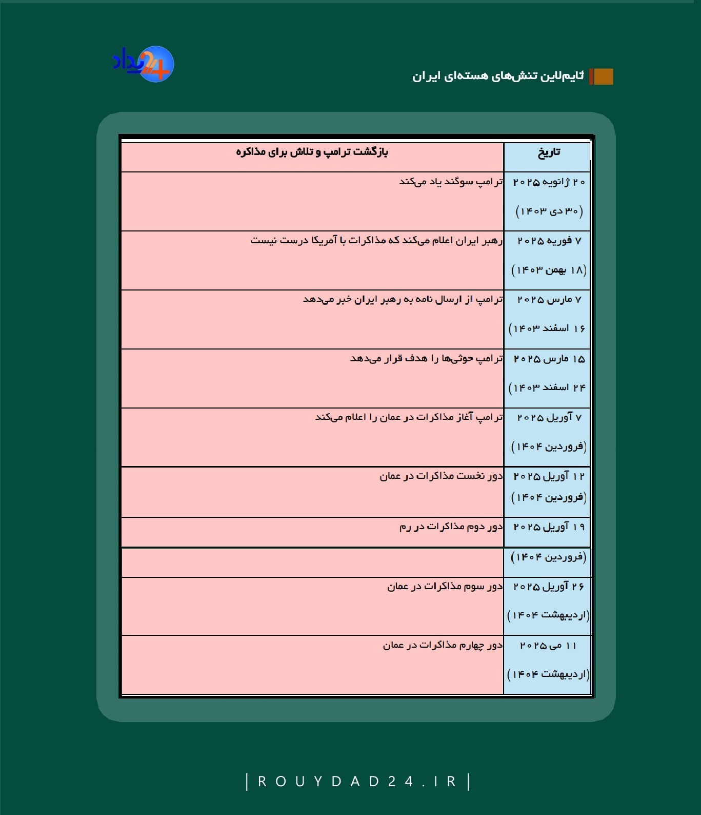 مروری بر پرونده هسته‌ای تهران | کابوس تحریم‌ها دوباره ایران را فرا می‌گیرد؟