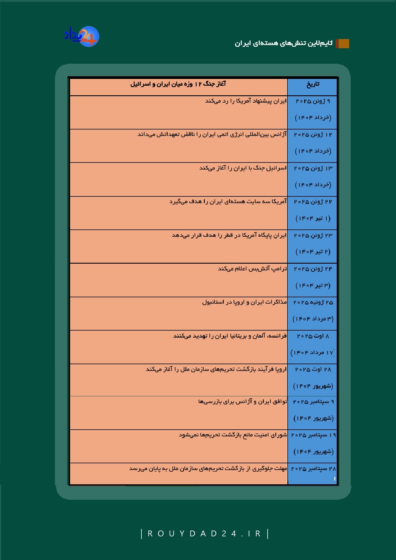 مروری بر پرونده هسته‌ای تهران | کابوس تحریم‌ها دوباره ایران را فرا می‌گیرد؟