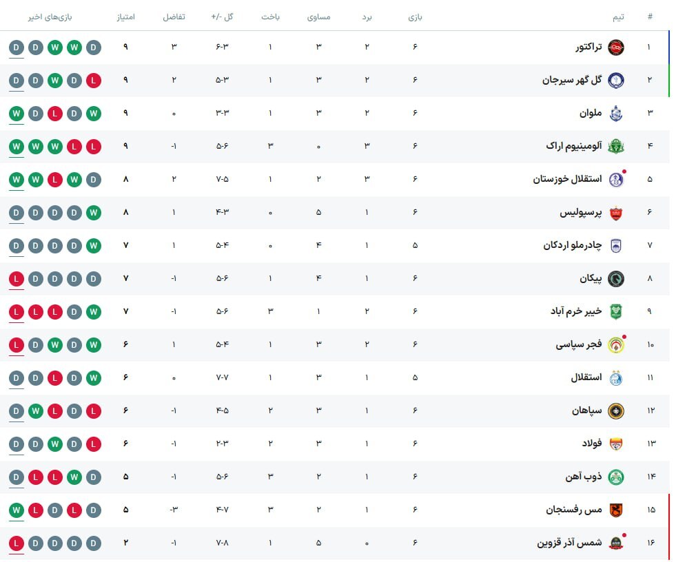 عکس| جدول لیگ برتر پس از بازی تراکتور