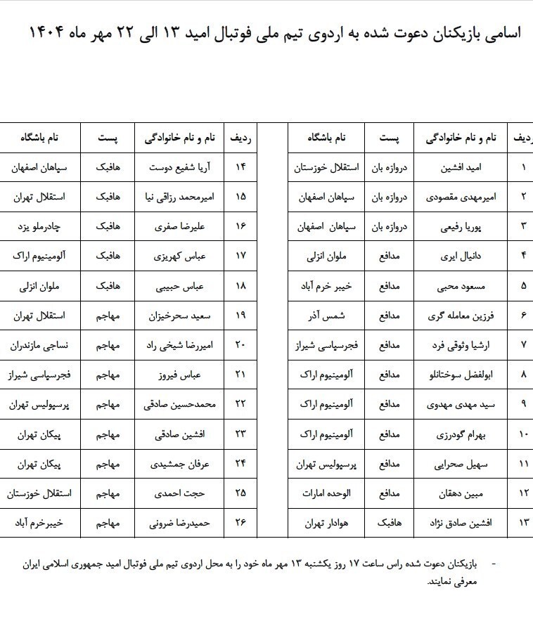 اسامی ۲۶ بازیکن دعوت شده به اردوی تیم ملی امید اعلام شد +جدول جدول